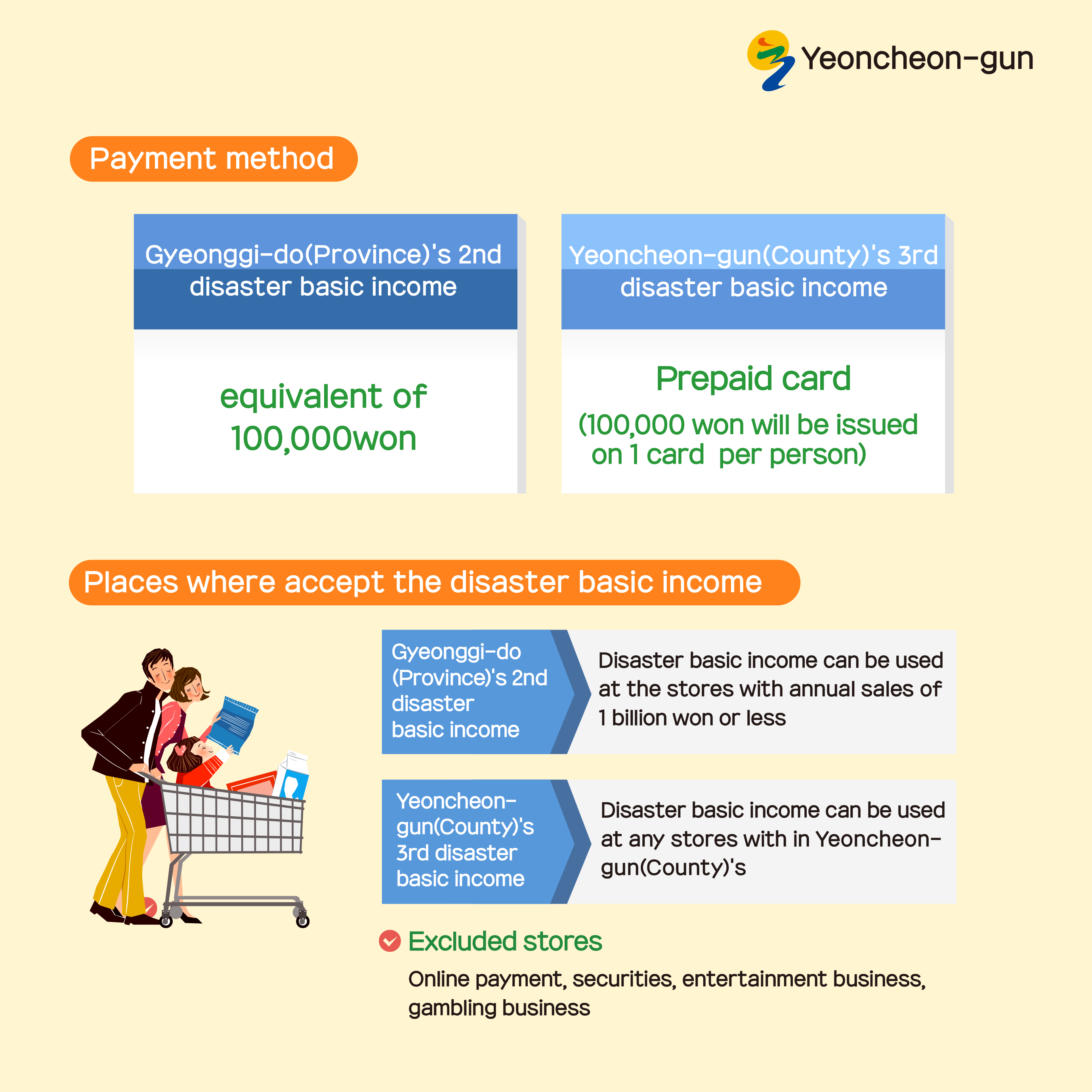 Disaster Basic Income for foreign residents in Yeoncheon image 4