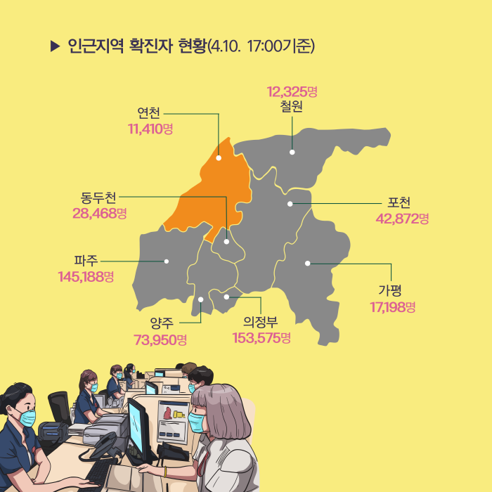연천군 코로나19 대응현황(2022.04.11.) 이미지 4 - 본문에 자세한설명을 제공합니다.