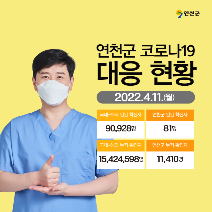 연천군 코로나19 대응현황(2022.04.11.) 이미지 1 - 본문에 자세한설명을 제공합니다.